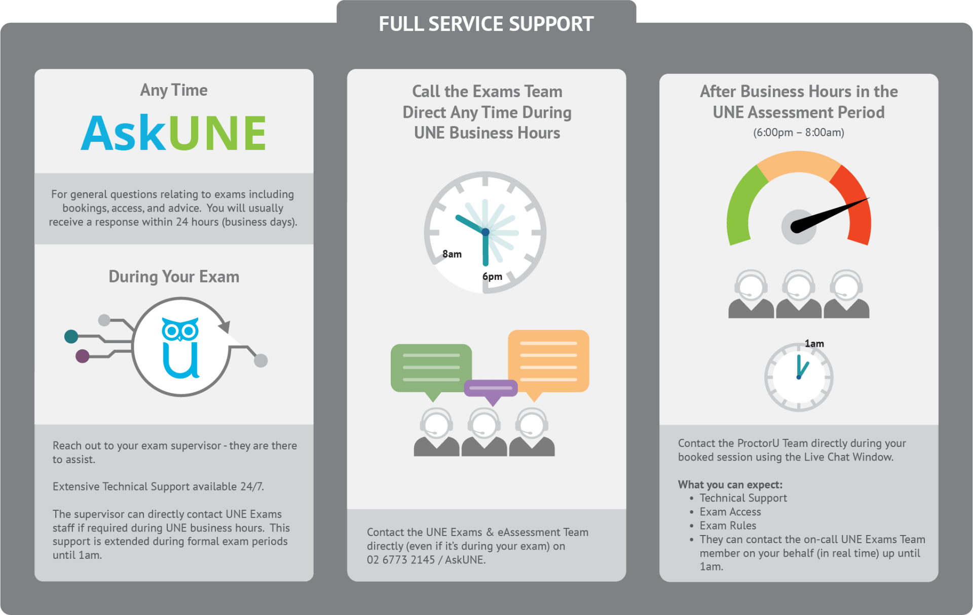 An infographic that visually represents the different support options outlined in this blog post.