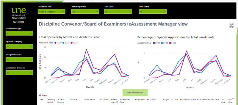 A screenshot of the aggregate PowerBI dashboard for BoE and leadership roles. Filters are set to 'all' and two line graphs are shown - one for 'total Specials by month and academic year', and one for 'percentage of Specials applications by total enrolments'.