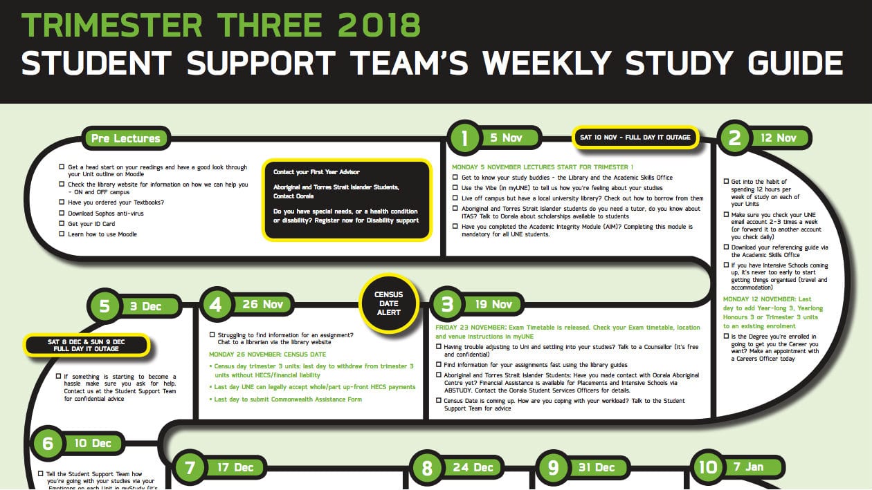 The Student Support Team’s Weekly Study Guide: Trimester 3 – Week ten; Get Study Tips and Tricks